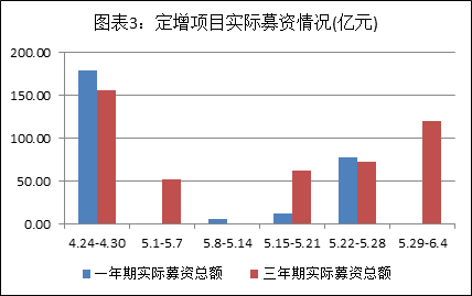 　　资料来源：Wind资讯、富国大通投研中心