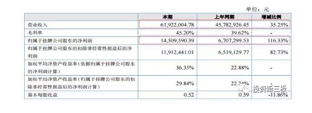 【年报解析】嘉戎技术：污水排放严标准落地，企业迎来快速发展 