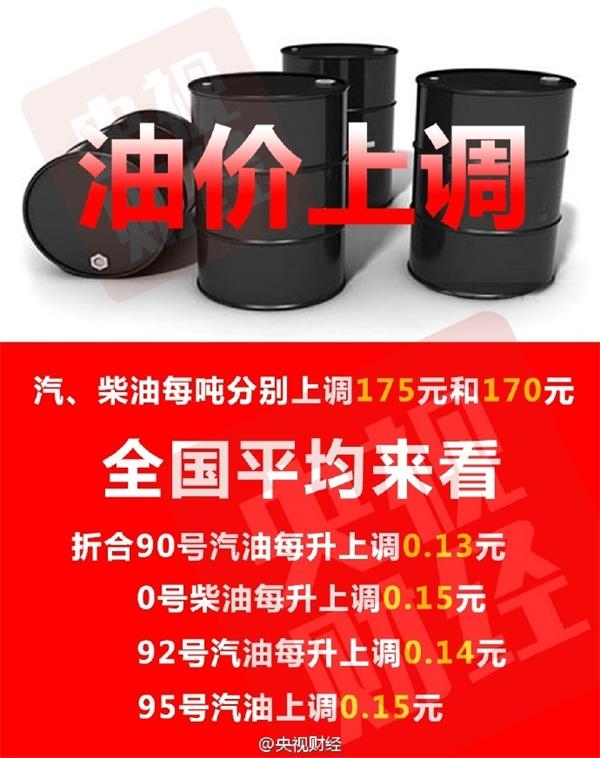 油价又涨了！私家车加满一箱油将多花7元