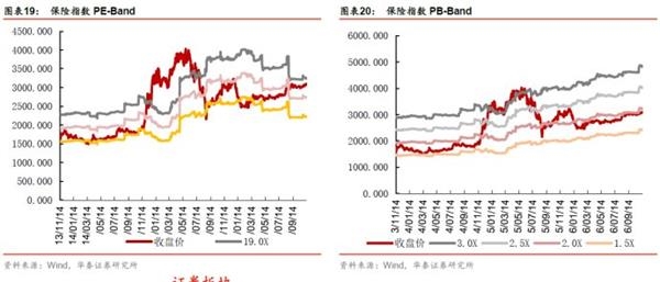 抑制资产泡沫，着力正规金融——金融行业动态跟踪【证券研究报告】