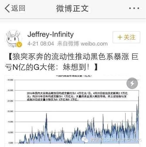 期货界 