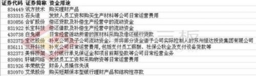 新三板規(guī)范募資用途 企業(yè)不約而同犯錯(cuò)扎堆致歉 