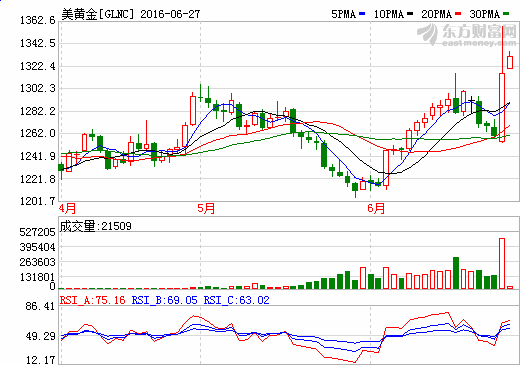 (圖片來源:Zerohedge)