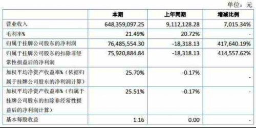 易点天下发布2016年中期业绩报告：净利暴增 