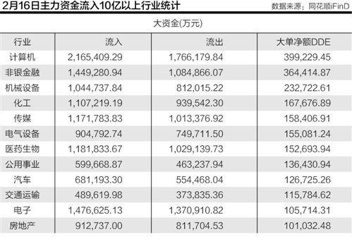 利空出尽倒逼资金入市 公私募齐加仓博春季行情