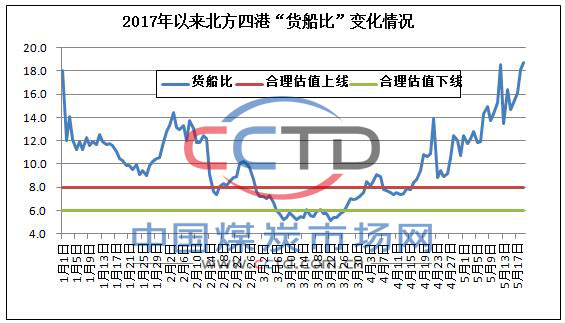 货般比