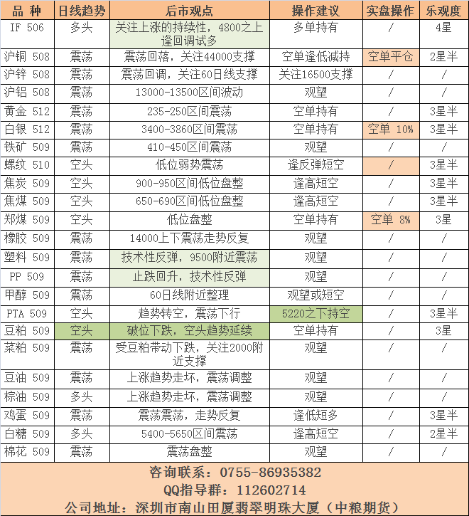 【易泽策略】实盘交易5.25 