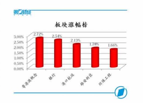 沪指反弹止步年线 周线五连阴 