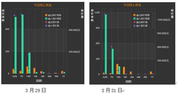 国内最大同业报价平台首发报告，回顾2016年上半年银行间资金波动 