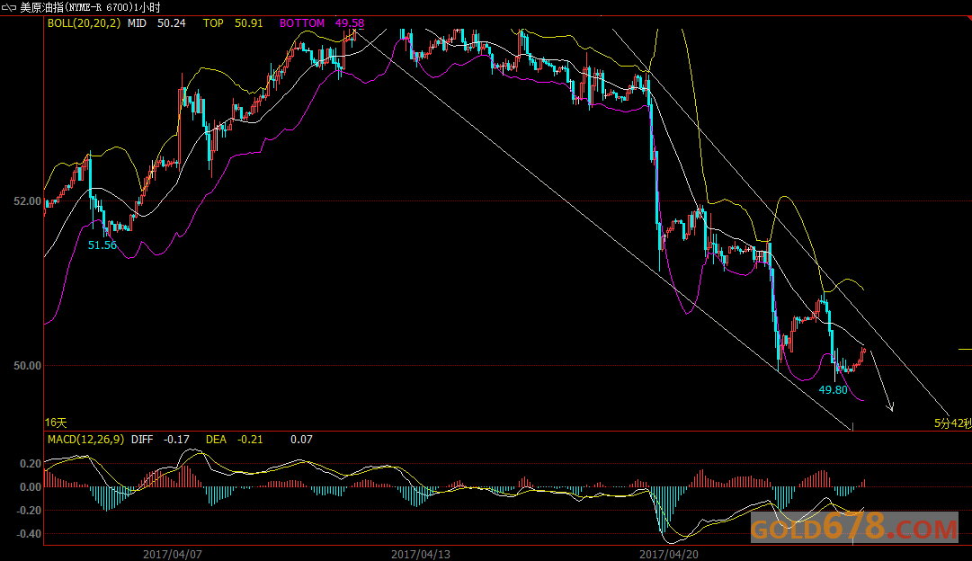 4月25日外汇、黄金、原油短线交易策略