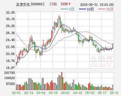 北京文化：拟合资成立北京大碗娱乐文化传媒有限公司