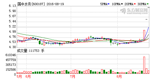 K图 600187_1