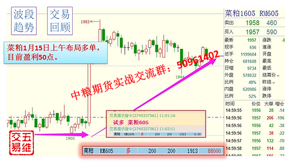 點(diǎn)擊看大圖 【五維交易】01.21交易策略