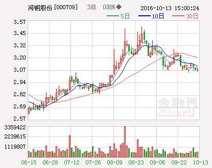 河钢股份：2016年前三季度业绩预增70%~100