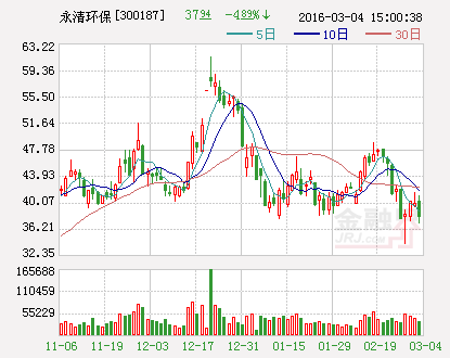 永清环保：控股子公司中标6.5亿元重大经营合同