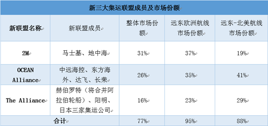 2017年3月28日，中遠(yuǎn)海運港口發(fā)布業(yè)績會稱，公司2016年全年收入為5.56億單位：美元，下同，同比增長1.1%；權(quán)益吞吐量增長5.0%至2947萬標(biāo)準(zhǔn)箱。但毛利僅與去年持平，共有1.99億，總體毛利率微跌0.4%至35.8%，管理層解釋為，是因租金等銷售成本的上升所導(dǎo)致的。