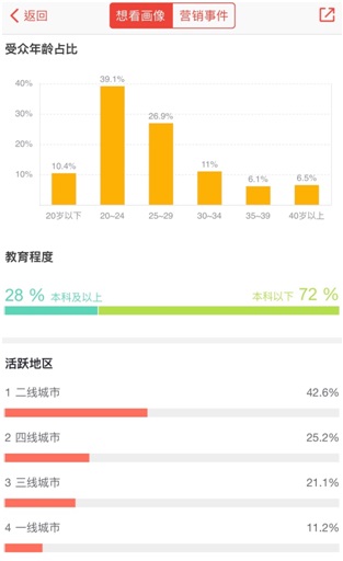 《大闹天竺》迎春节档爆发 猫眼电影空地发行助推三日4亿票房