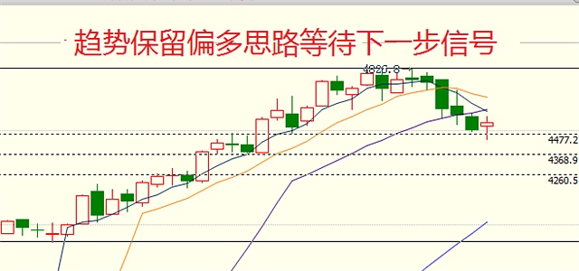 5月11日操作建议