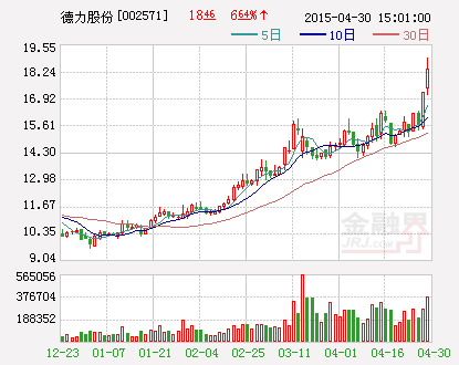 德力股份：拟出资3000万元认购趣乐多新发行股份