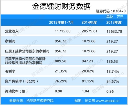 金德镭射新三板挂牌上市 