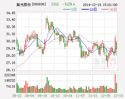 紫光股份：2015年一季度业绩预增约60%-80%