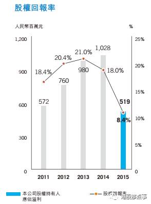 而公司股价下跌最大的黑天鹅是来自于2016年6月宣布终止收购南通太平洋海工事件。本次收购的失败以及对目标公司提供的借款和担保导致在2016年半年度大幅计提拨备，高达12.1亿元。从而导致年报亏损，甚至影响到母公司中集集团的半年业绩。