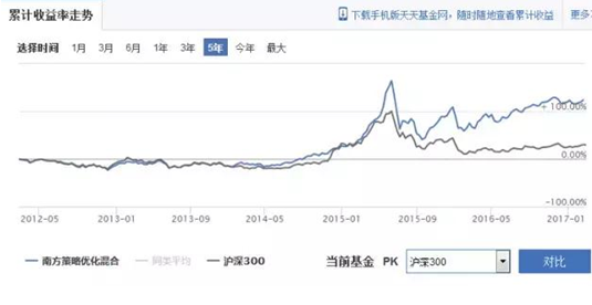 要不要在熊市坚持买基金？