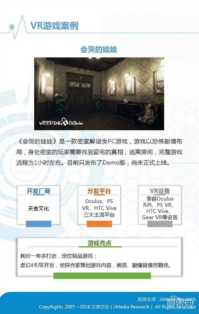 中國(guó)VR市場(chǎng)上半年真實(shí)現(xiàn)狀：半數(shù)用戶(hù)不熟 七成不愿買(mǎi)