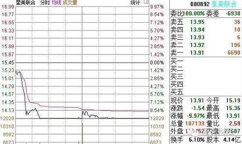 证监会“收紧”跨界定增？这些上市公司或受影响(附12家公司最新回应)