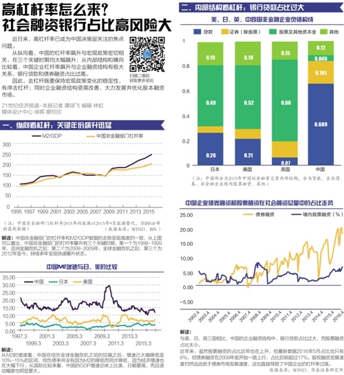 国务院化解债务总体思路出炉 债转股或设负面清单