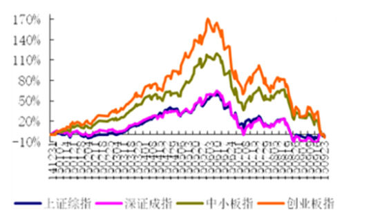 基金：短期市场维持箱体震荡