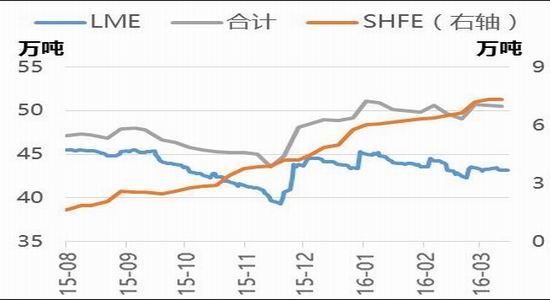 東吳期貨：供應(yīng)仍將偏松