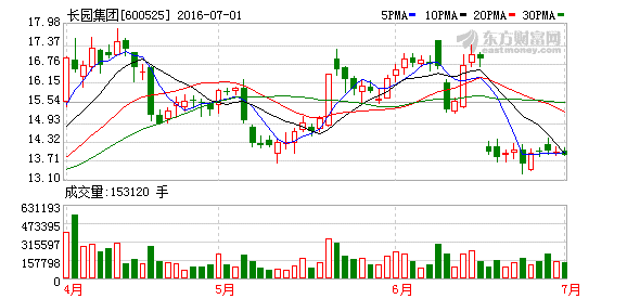 K图 600525_1