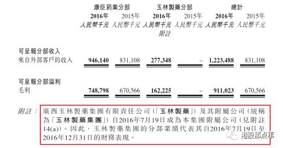 2017年3月30日康臣藥業(yè)（01681HK）發(fā)布了2016年全年業(yè)績公告，截至2016年12月31日，實現(xiàn)營業(yè)收入12.23億元（人民幣，下同）較2015年大幅增長47.2%；實現(xiàn)凈利潤3.08億元，較2015年增長23.2%；每股基本及攤薄盈利0.32元，較2015年增加28%，董事會建議派末期息每股0.05港元。