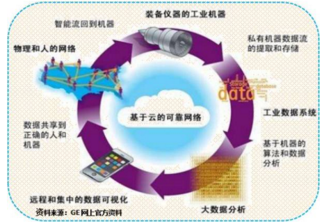 一篇漫画读懂什么是工业互联网