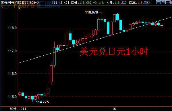 【亚市汇评】日元徘徊在平盘附近，加息或重回日银法眼