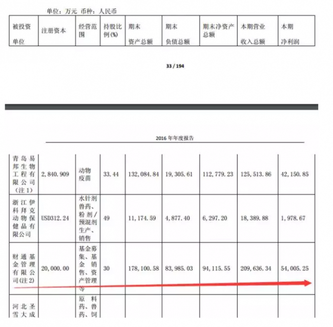 “定增王”财通基金去年净利润达5.40亿元 增幅近七成