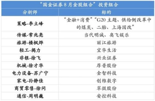 国金证券：市场探明底部仍需时间 建议耐心等待 