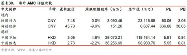 抑制资产泡沫，着力正规金融——金融行业动态跟踪【证券研究报告】