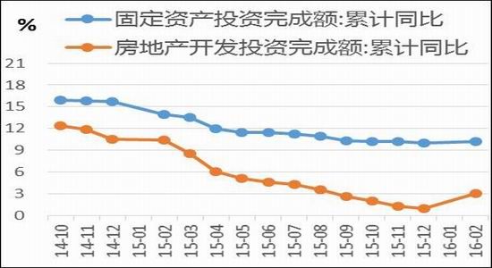 東吳期貨：供應(yīng)仍將偏松