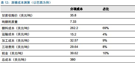 糖產(chǎn)業(yè)必讀:產(chǎn)量下行價(jià)格上漲 深度報(bào)告推薦收藏