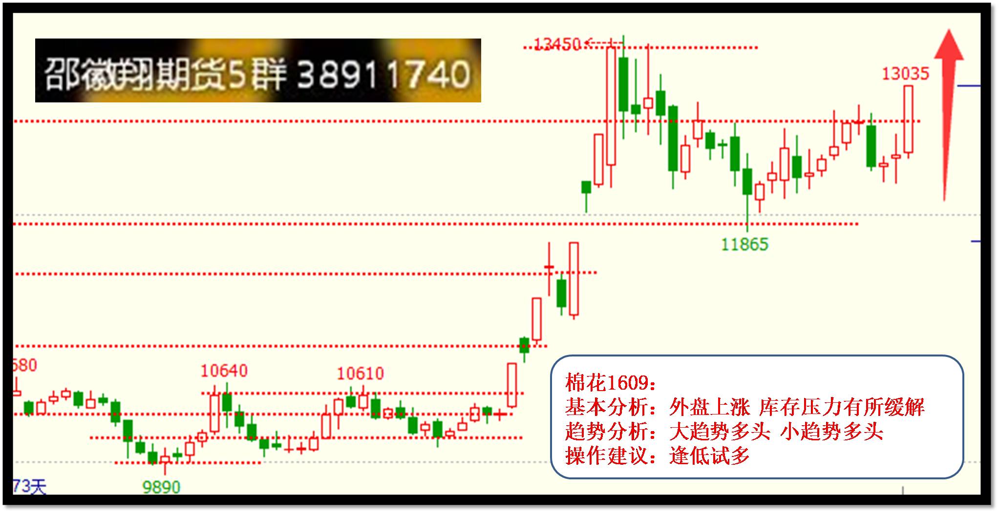 【试错交易】5月27日邵徽翔交易提示