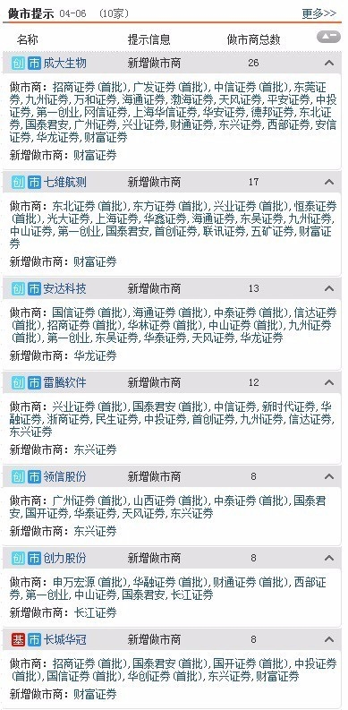 三板動態(tài)：今日掛牌企業(yè)總數達11036家 