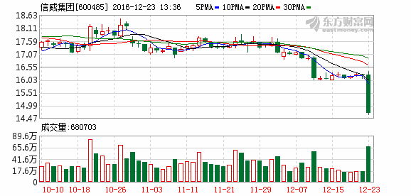 K图 600485_1