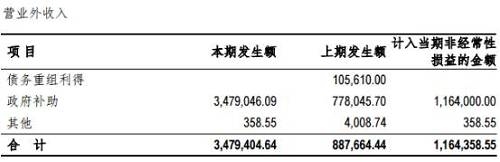 应收账款大幅增加，营运资金压力需关注 