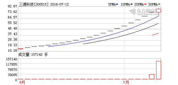 K图 300515_2