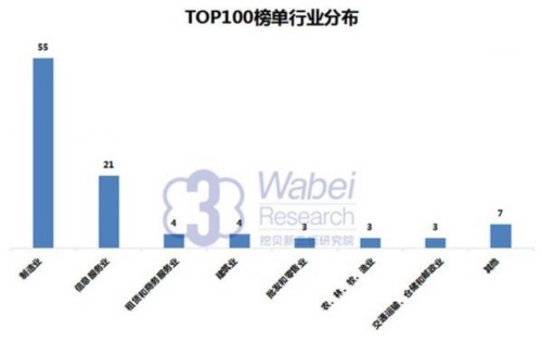 【新三板報告】2016年9月福建省新三板企業(yè)市值TOP100-2(挖貝新三板研究院制圖)