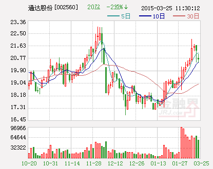 通达股份：使用自有资金2000万元进行国债逆回购投