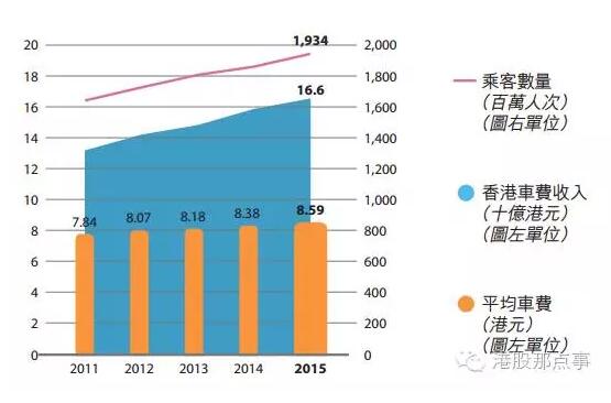 来818那个香港政府的那个大国企：港铁公司