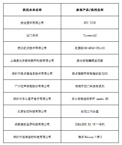 2016中国智能硬件行业年度评选获奖名单隆重揭晓